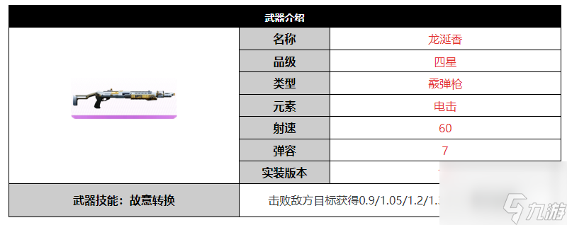 尘白禁区龙涎香武器属性介绍