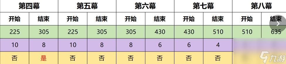 原神4.7幻想真境剧诗事件完成技巧