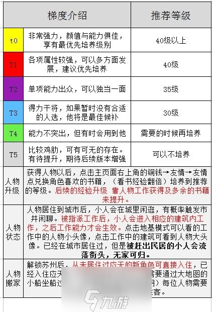 江南百景图候级人物排行榜攻略 候级值得培养角色推荐