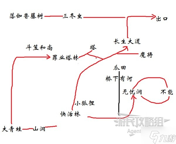 黑神话悟空魔将神归三十五难成就攻略