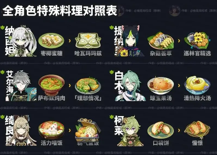 原神5.0新增食谱怎么获取 原神5.0新增食谱获取方法大全