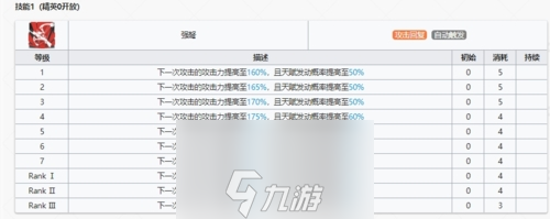 明日方舟干员黑技能有哪些 六星狙击属性天赋技能分享