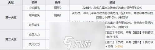 明日方舟干员黑技能有哪些 六星狙击属性天赋技能分享