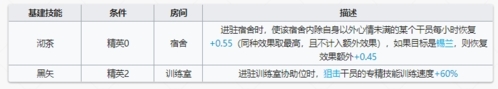明日方舟干员黑技能有哪些 六星狙击属性天赋技能分享