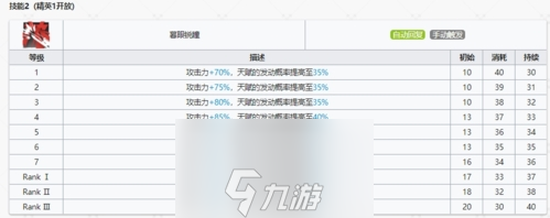 明日方舟干员黑技能有哪些 六星狙击属性天赋技能分享