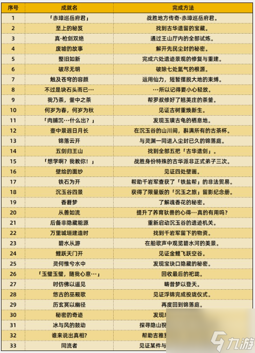 原神4.4新增成就怎么达成 详细收集合集