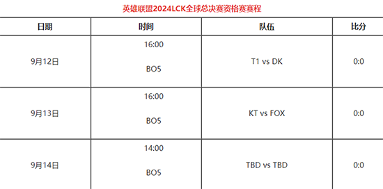 英雄联盟2024LCK全球总决赛资格赛赛程