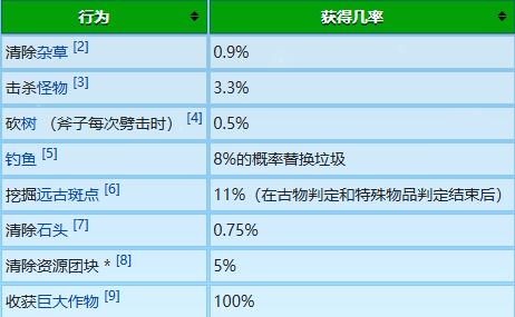 星露谷物语冬日谜团放大镜用法介绍