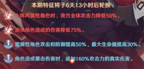 镇魂街破晓黑尔坎普BOSS攻打技巧分享