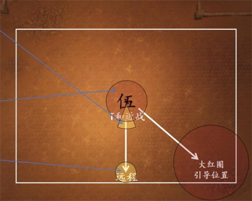 剑网3一之窟副本怎么过 剑网3一之窟副本通关攻略