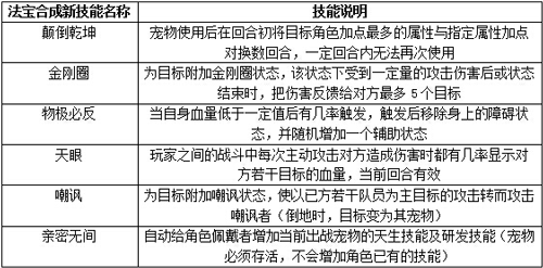 问道手游法宝洗炼教程