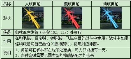 梦幻西游皇宫飞贼刷新在哪 皇宫飞贼日常活动全流程图文攻略