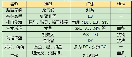 梦幻西游长安保卫战boss打法攻略