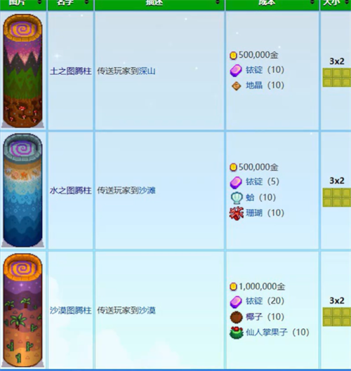 星露谷物语法师塔地下室怎么进入 法师塔地下室进入方法介绍