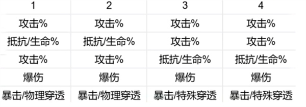 新月同行刺灰培养攻略大全