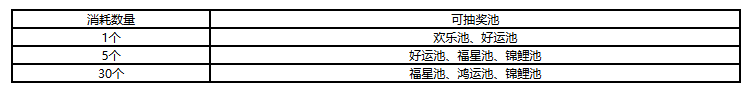 梦幻西游梦晶凝彩愿活动奖励详情