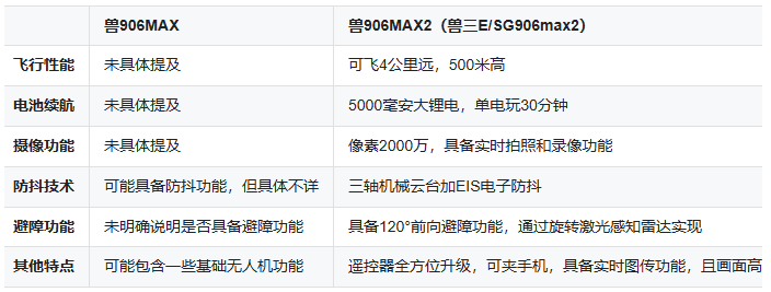 兽906MAX和兽906MAX2一样吗？还是有些区别