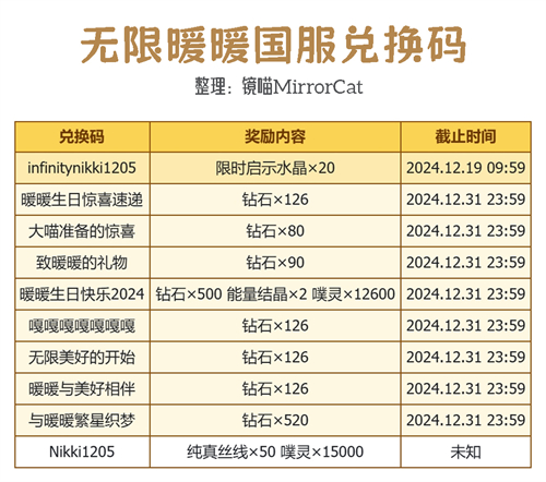 无限暖暖最新兑换码有哪些？无限暖暖最新兑换码礼包分享