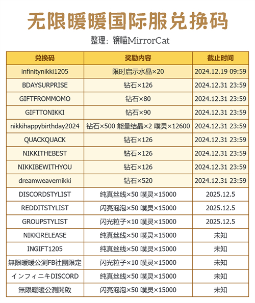 无限暖暖最新兑换码有哪些？无限暖暖最新兑换码礼包分享