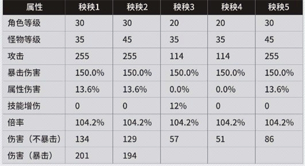 鸣潮最新伤害计算公式分享