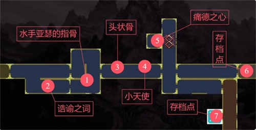 神之亵渎葬堂荒野物品怎么收集 神之亵渎葬堂荒野物品收集攻略