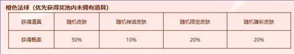 英雄联盟福星茶楼全部奖励详细介绍