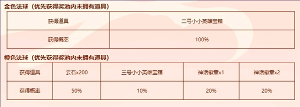 英雄联盟福星茶楼全部奖励详细介绍